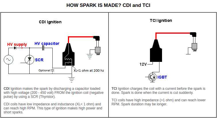 tci ignition circuit diagram