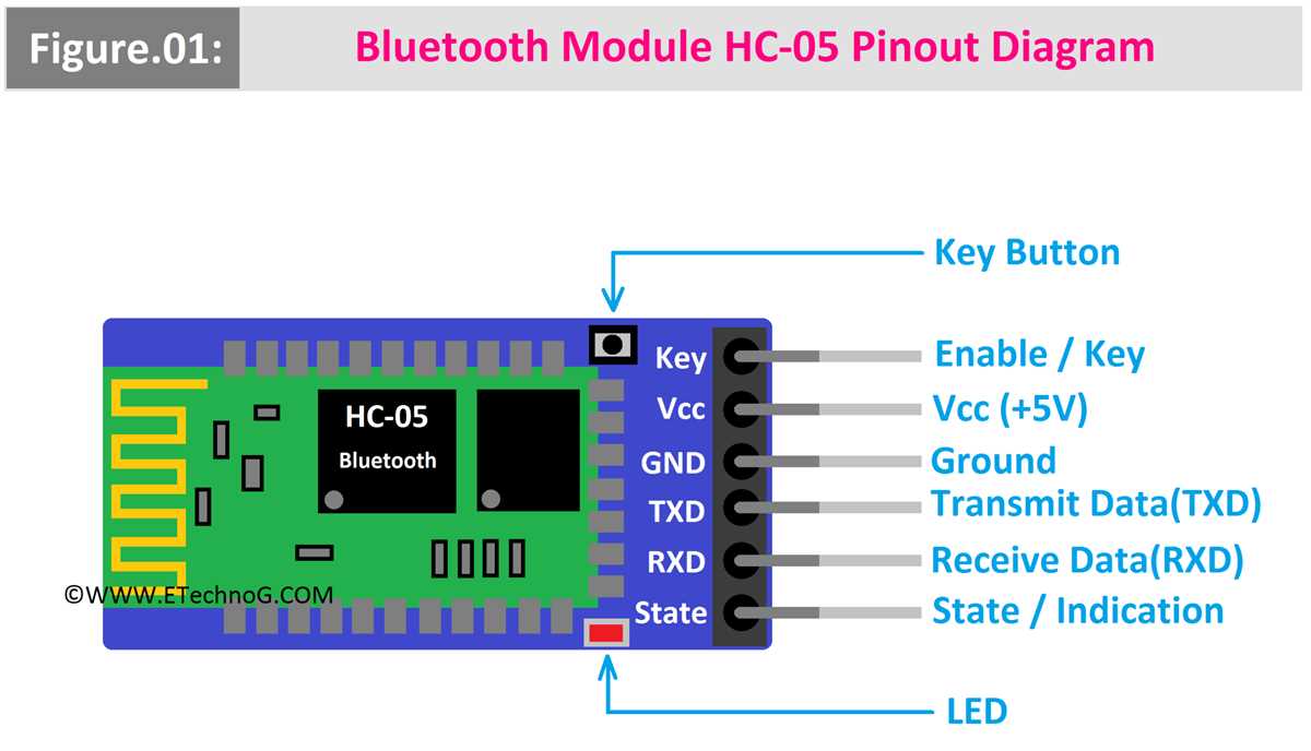 hc 05 schematic diagram