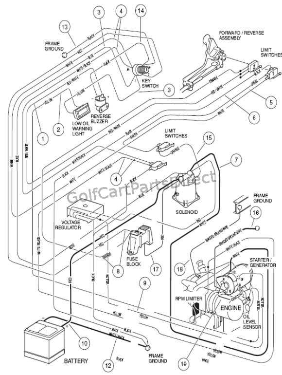golf cart wiring diagram