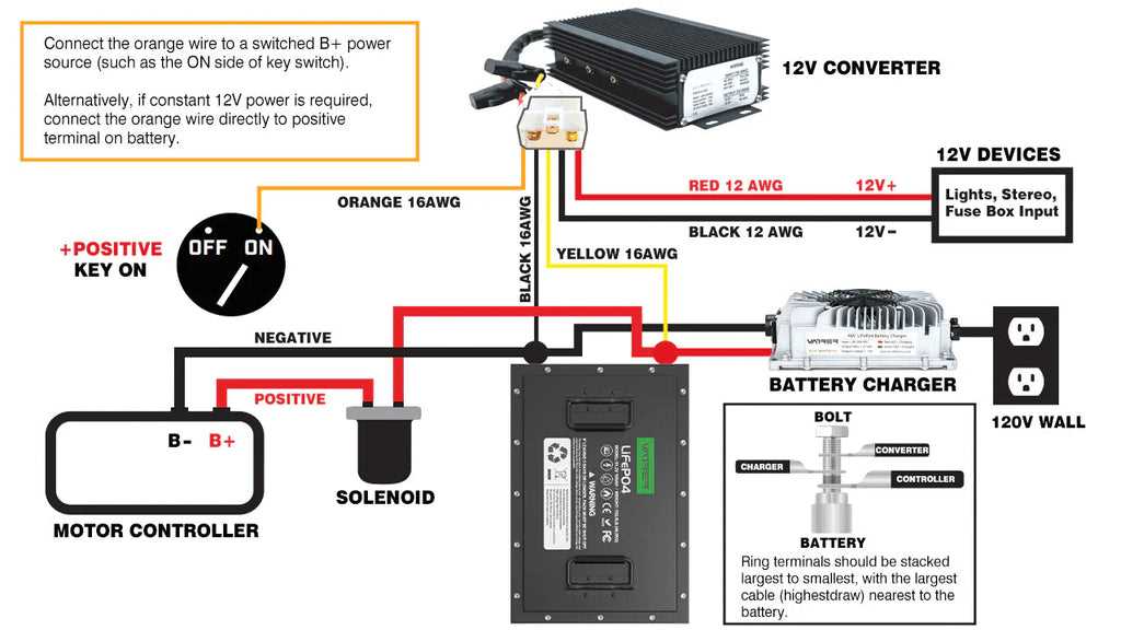 golf cart wiring diagram