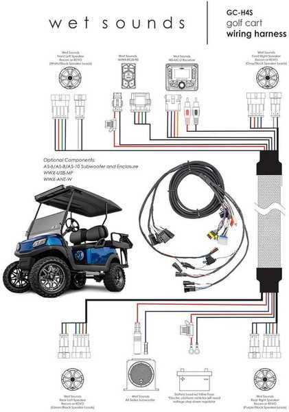 golf cart wiring diagrams