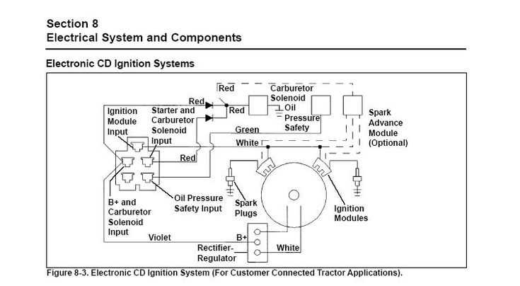 kohler ignition coil wiring diagram