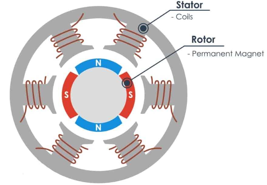 brushless motor driver circuit diagram
