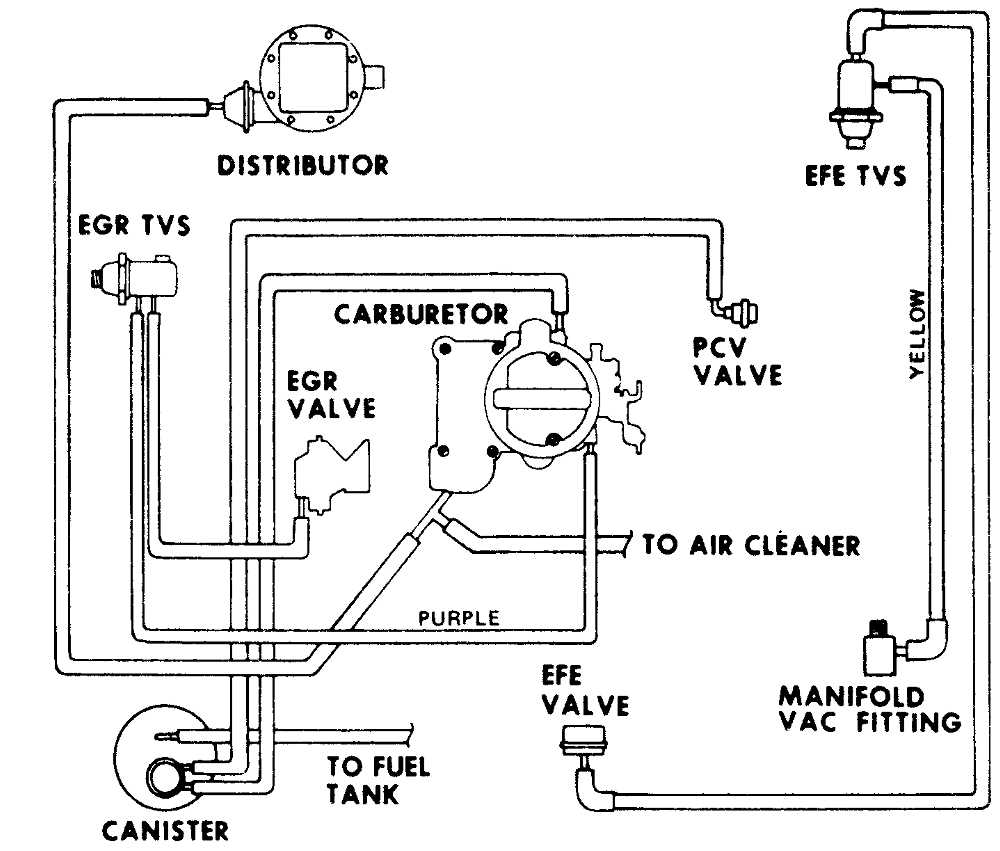 1974 chevy c10 wiring diagram