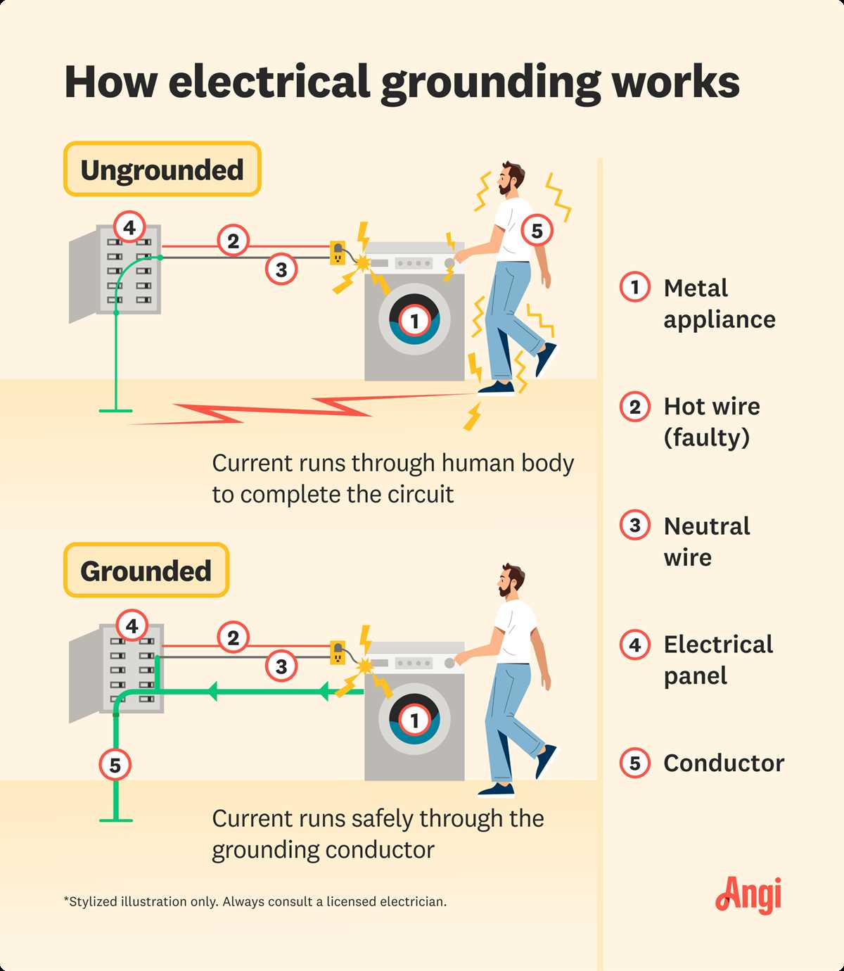 ground circuit diagram