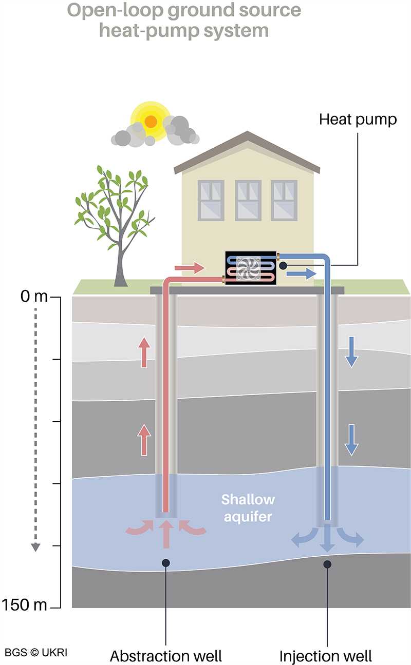 ground source heat pump schematic diagram