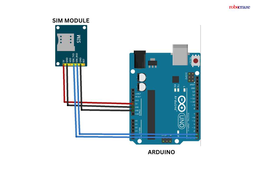 gsm module schematic diagram