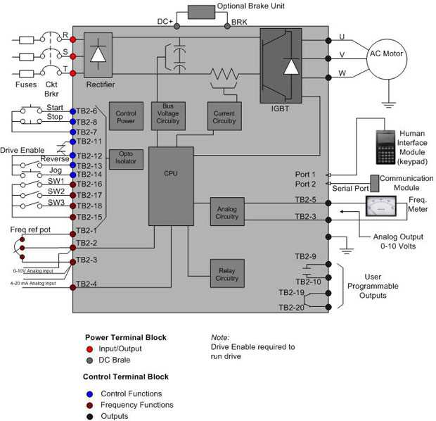 vfd control circuit diagram