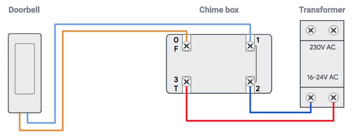 schematic nest hello wiring diagram
