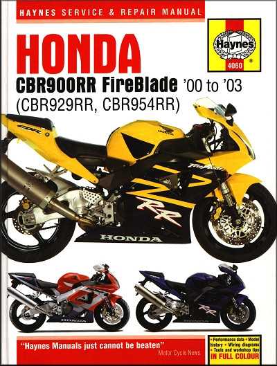 2006 honda cbr1000rr wiring diagram