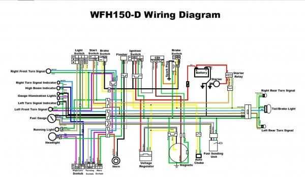 gy6 scooter wiring diagram