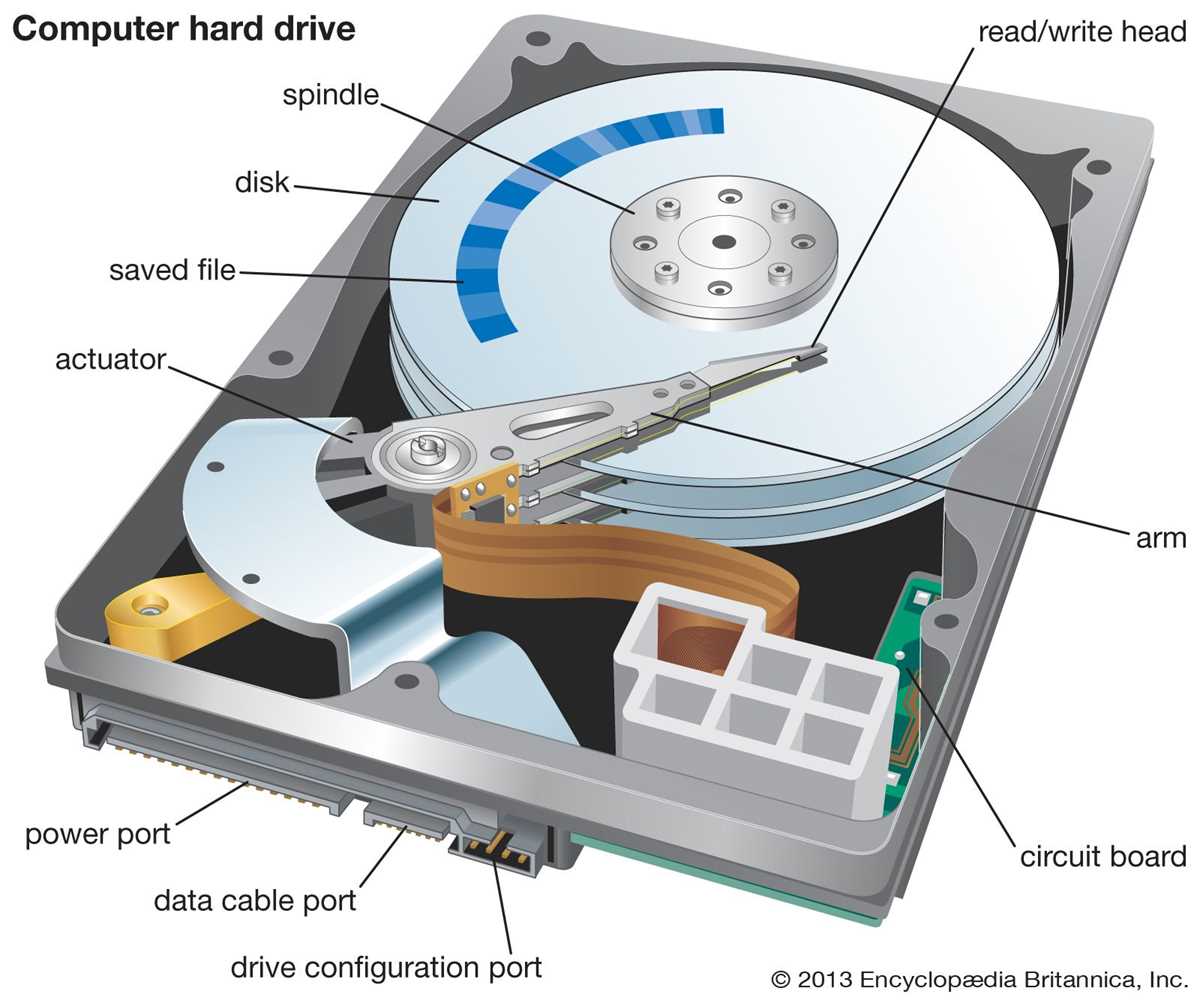 hard disk schematic diagram