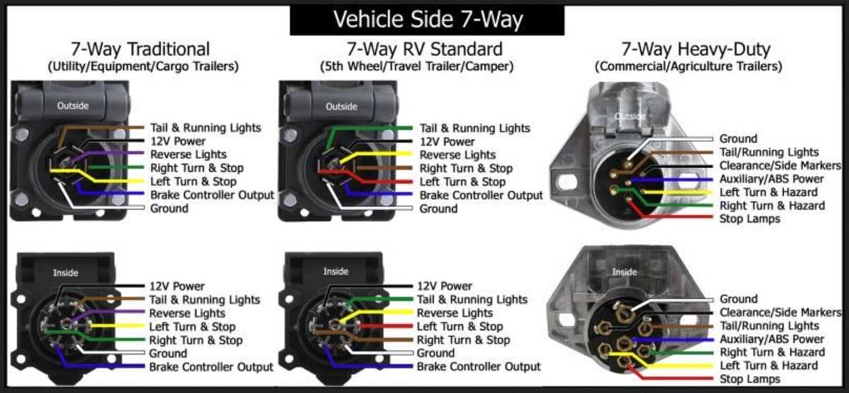 seven prong trailer wiring diagram