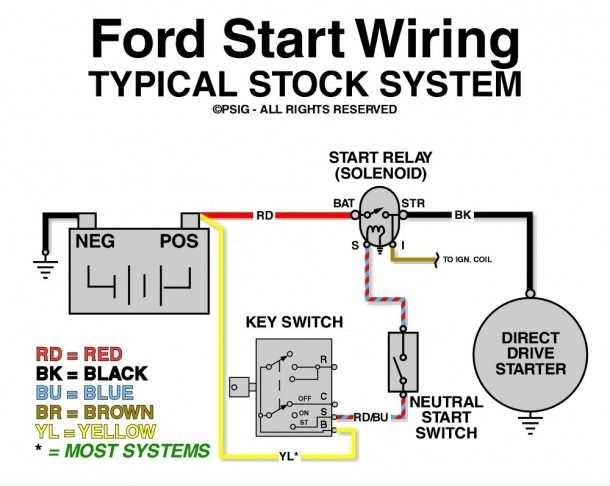 1977 ford f150 starter solenoid wiring diagram
