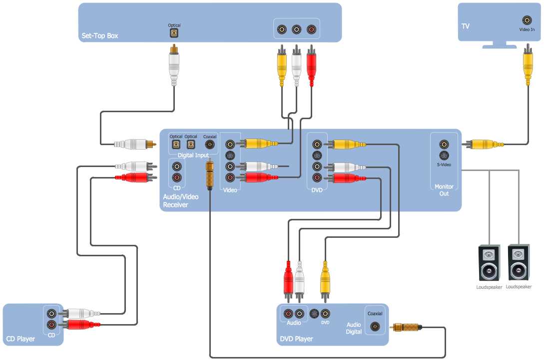 hdmi to rca wiring diagram