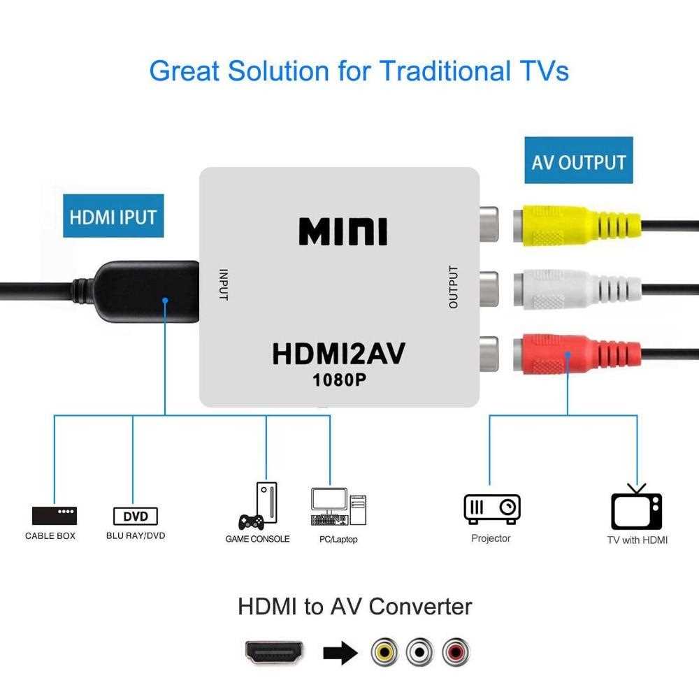 hdmi to rca wiring diagram