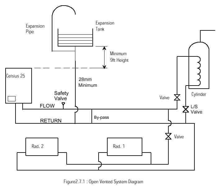 heating schematic diagrams