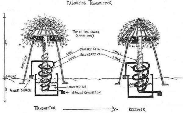 tesla coil circuit diagram explanation