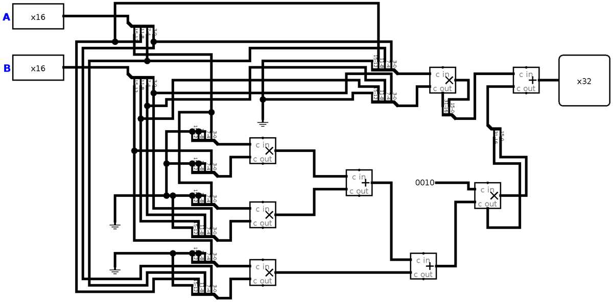 multiplication circuit diagram