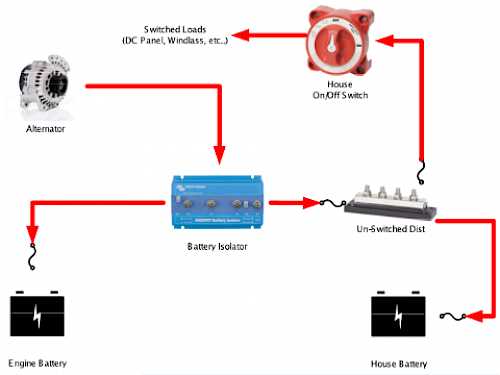 dual battery wiring diagram for boat