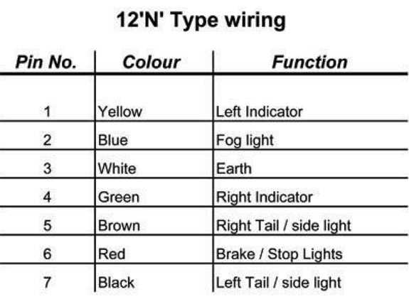 seven prong trailer wiring diagram