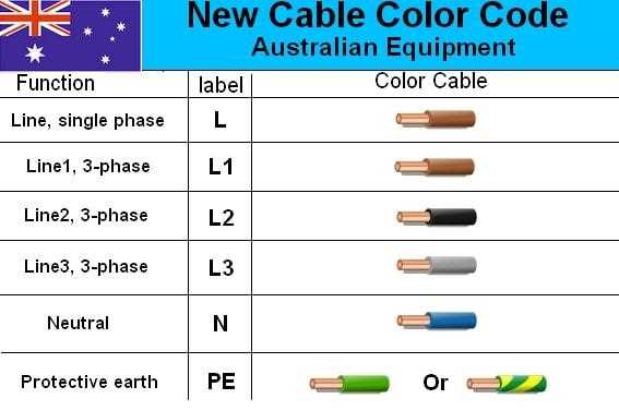3 phase plug wiring diagram 5 pin