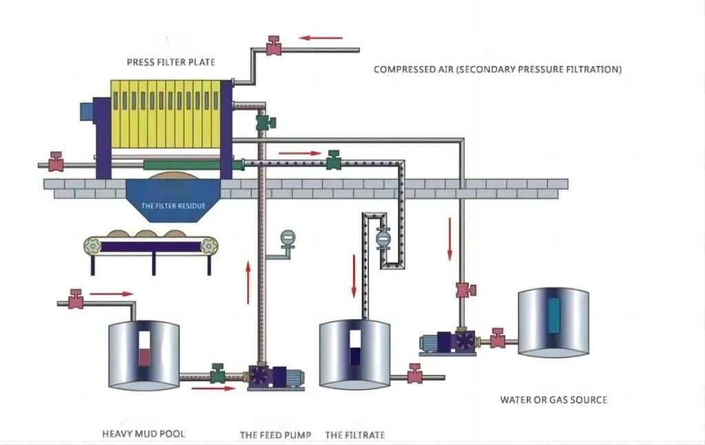 jwi filter press hydralics schematic diagram