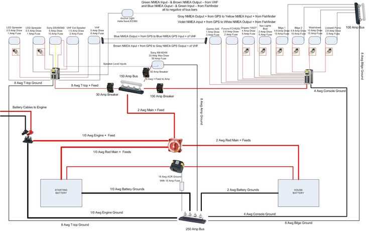 wiring diagram for a boat