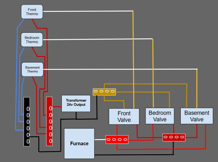 honeywell 24v zone valve wiring diagram