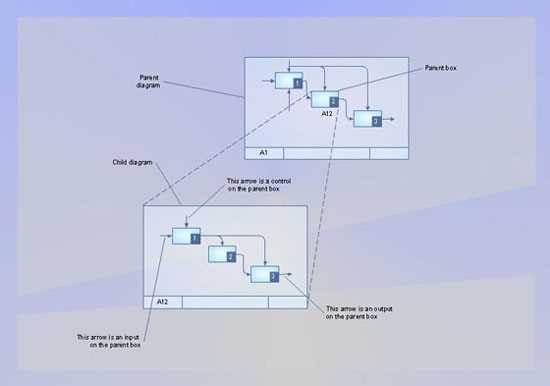 hotel schematic diagram