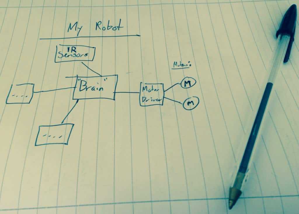 how to make a schematic diagram