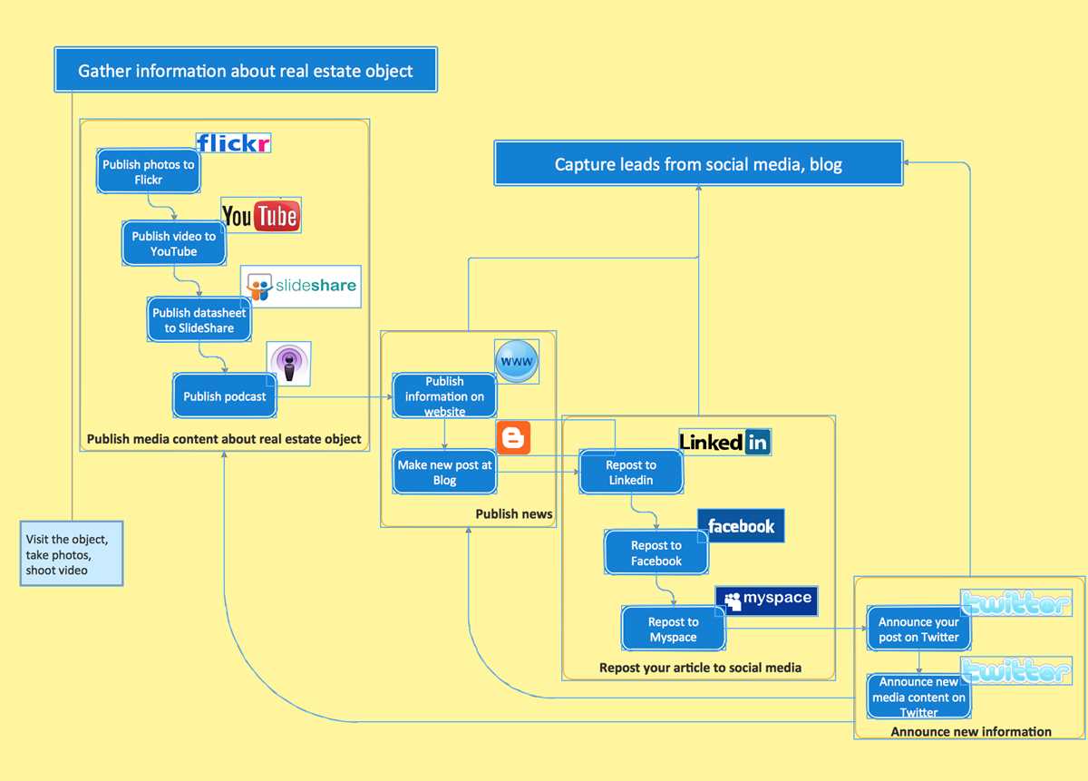 how to make professional schematic diagrams