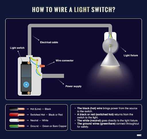 wiring diagram for a light switch