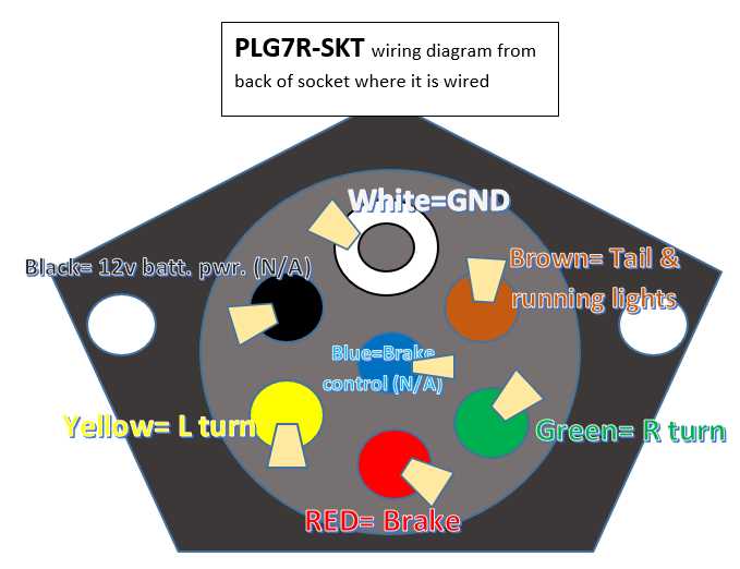 wiring diagram for 7 blade trailer plug