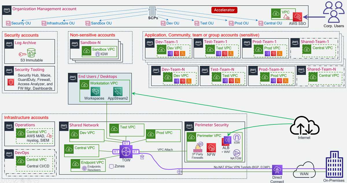 aws infrastructure schematic diagram