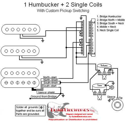 hss wiring diagram strat