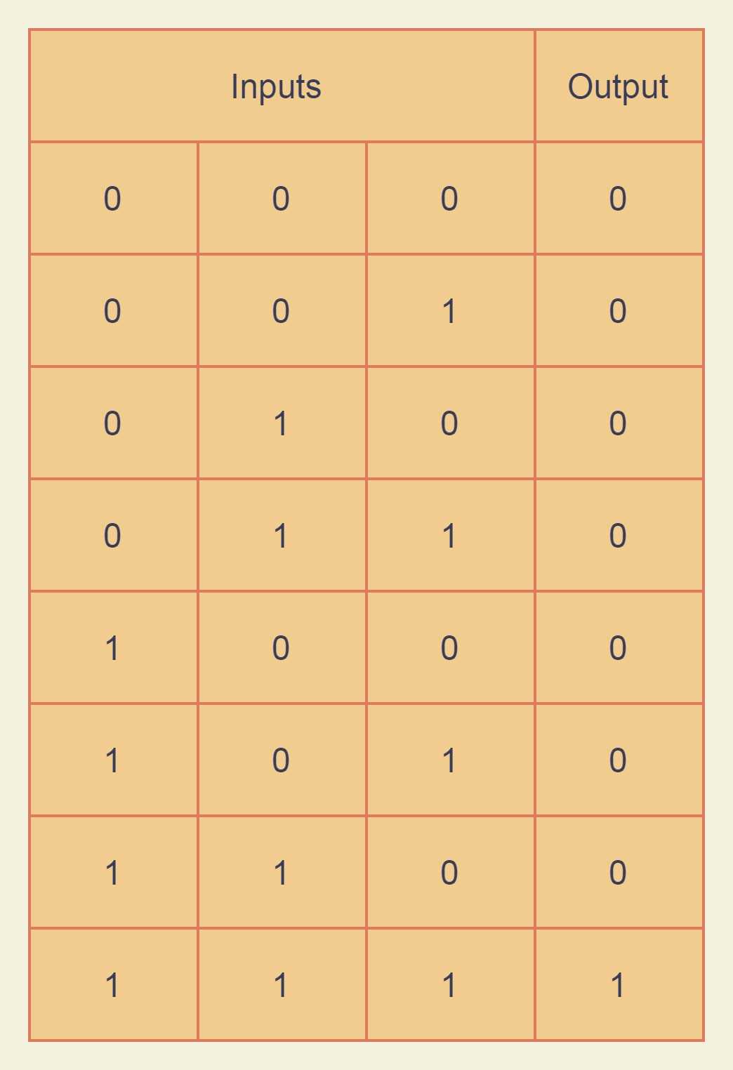 truth table circuit diagram