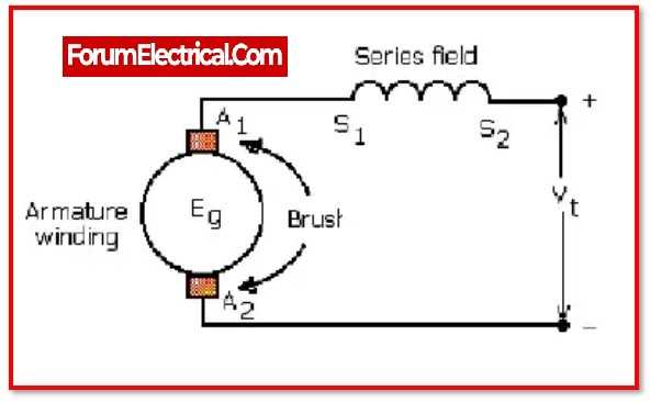 generator wiring diagram and electrical schematics