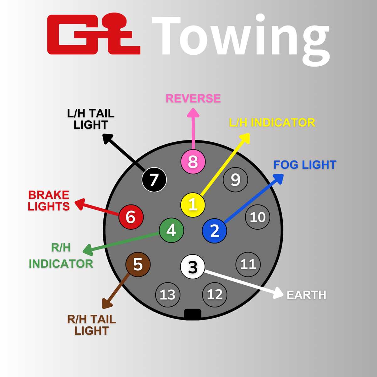 code 3 light bar wiring diagram