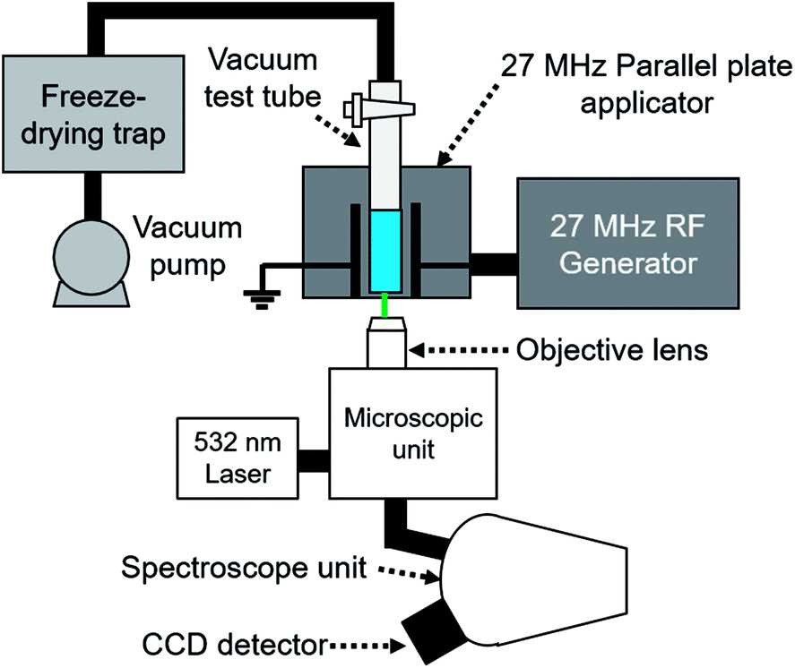 freeze dryer schematic diagram