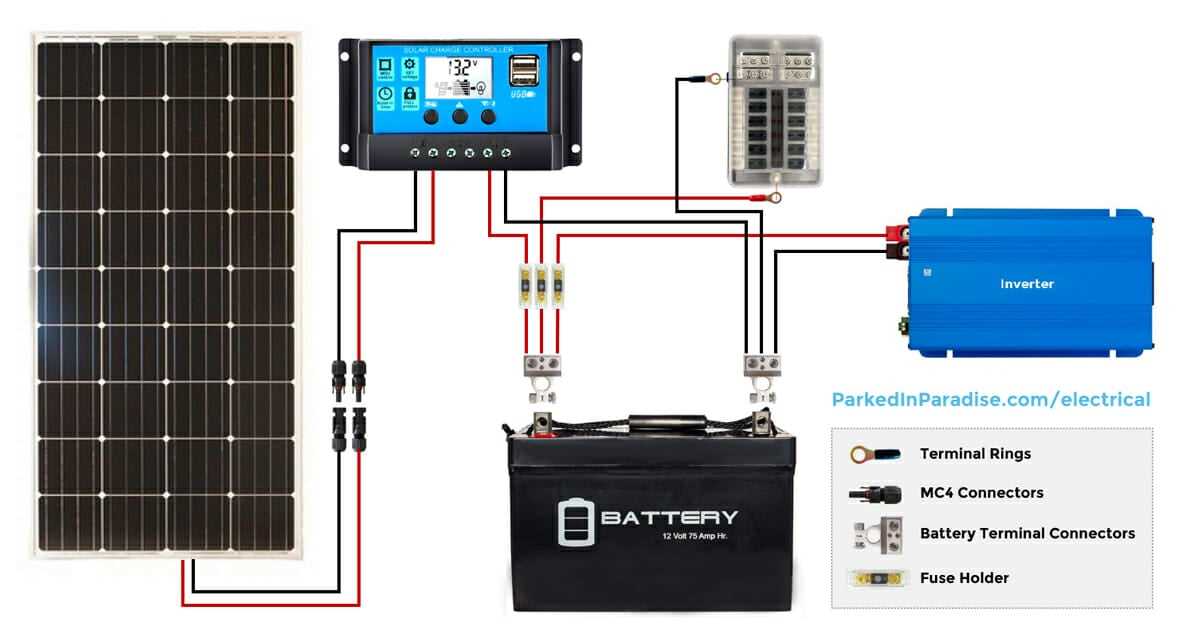 rv solar wiring diagram