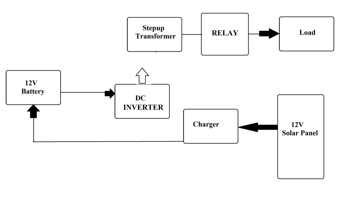 hybrid inverter with solar battery charging circuit diagram
