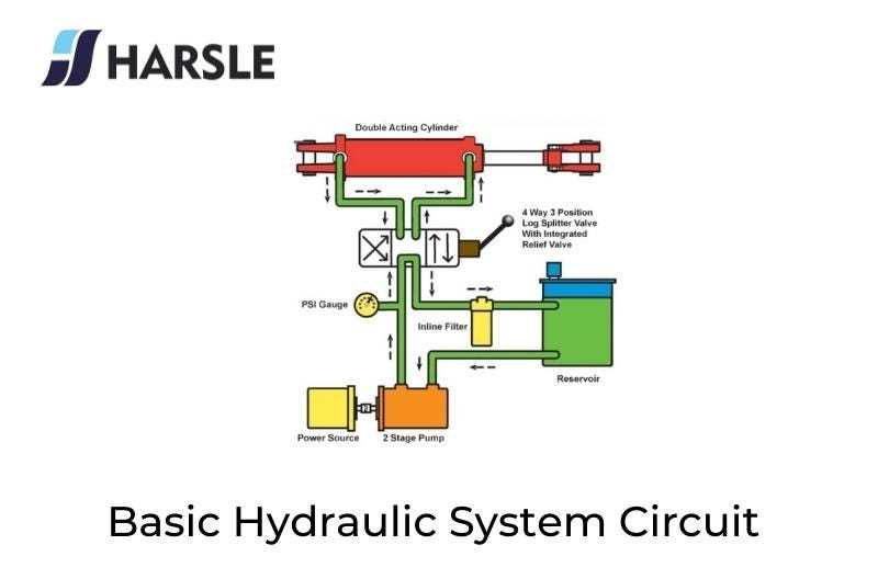 hydraulic circuit diagram for double acting cylinder