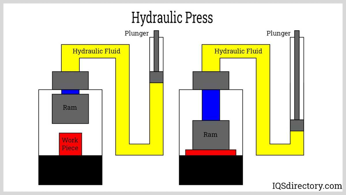 hydraulic press machine schematic diagram