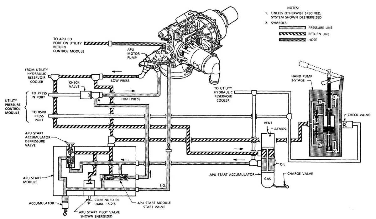hydraulic pump wiring diagram