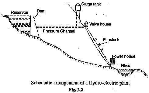 hydro power plant schematic diagram