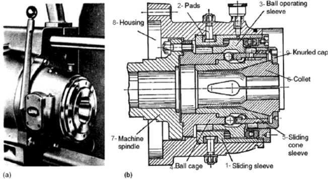 capstan lathe schematic diagram