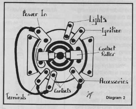 ignition harley sportster wiring diagram
