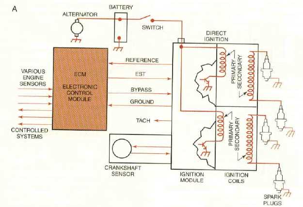 ignition system circuit diagram