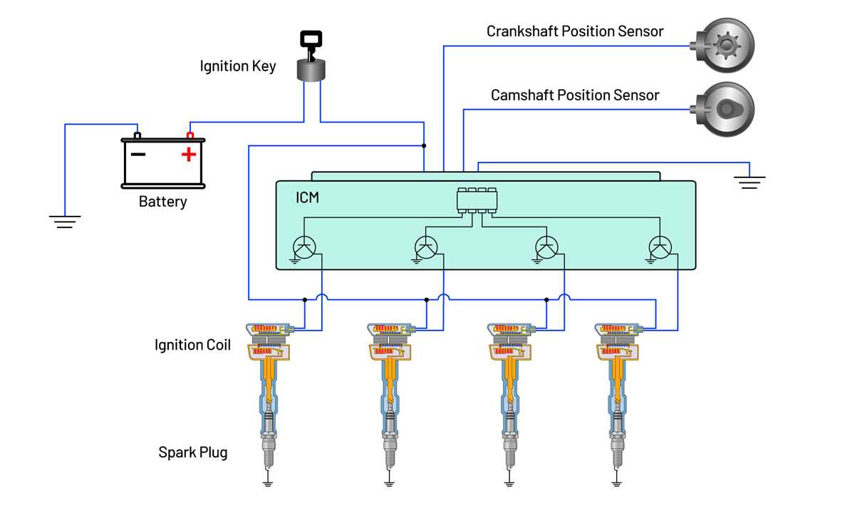 ignition system circuit diagram